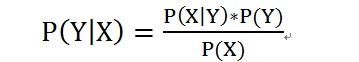 Python如何實(shí)現(xiàn)樸素貝葉斯