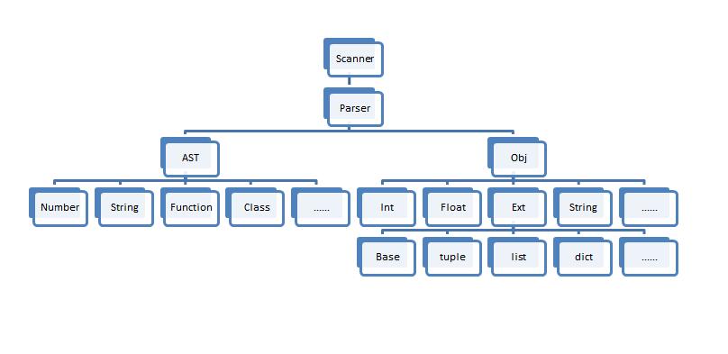 python解释器spython使用及原理解析