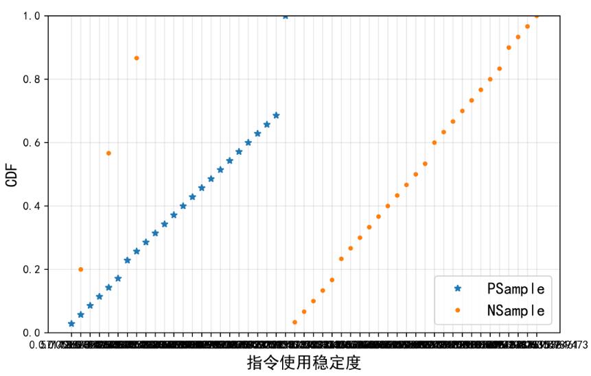 Python Matplotlib繪圖數(shù)據(jù)點(diǎn)位置錯(cuò)亂問(wèn)題解決方法