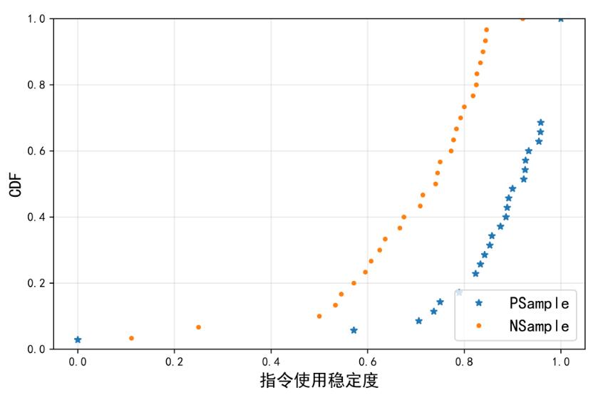 Python Matplotlib繪圖數(shù)據(jù)點(diǎn)位置錯(cuò)亂問(wèn)題解決方法