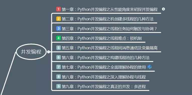 详解Python并发编程之从性能角度来初探并发编程