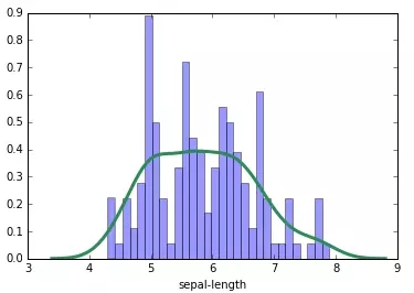 怎么用Python为直方图绘制拟合曲线