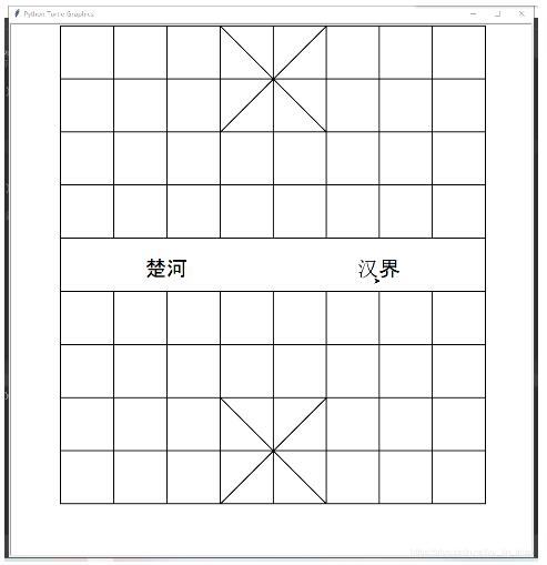 Python turtle绘画象棋棋盘