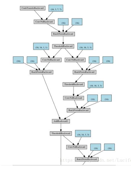 pytorch打印网络结构的实例