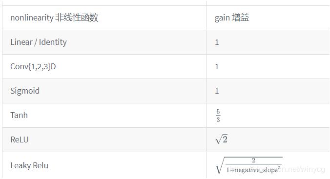 對Pytorch神經(jīng)網(wǎng)絡初始化kaiming分布詳解