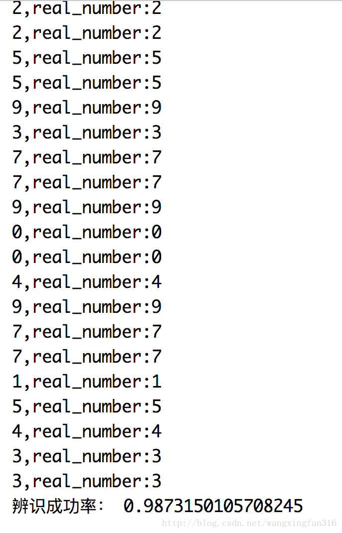 python如何实现kNN算法识别手写体数字