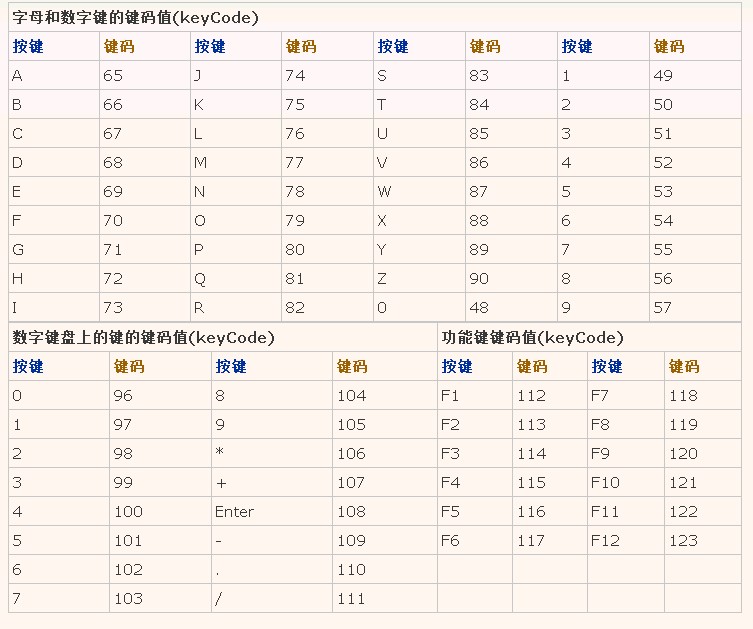 python模拟键盘输入以及切换键盘布局的过程解析