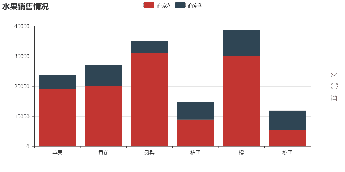 Python数据可视化 pyecharts实现各种统计图表过程详解