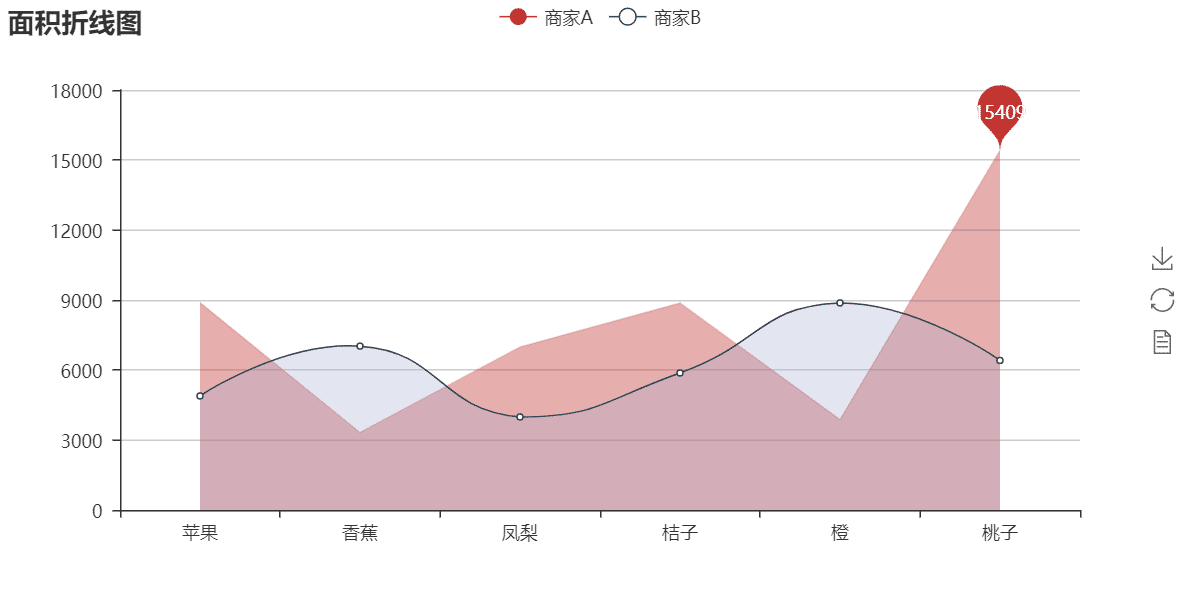 Python数据可视化 pyecharts实现各种统计图表过程详解