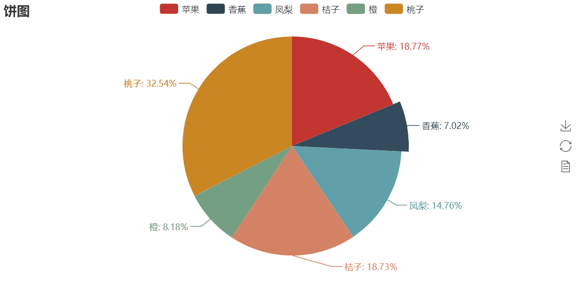 Python数据可视化 pyecharts实现各种统计图表过程详解