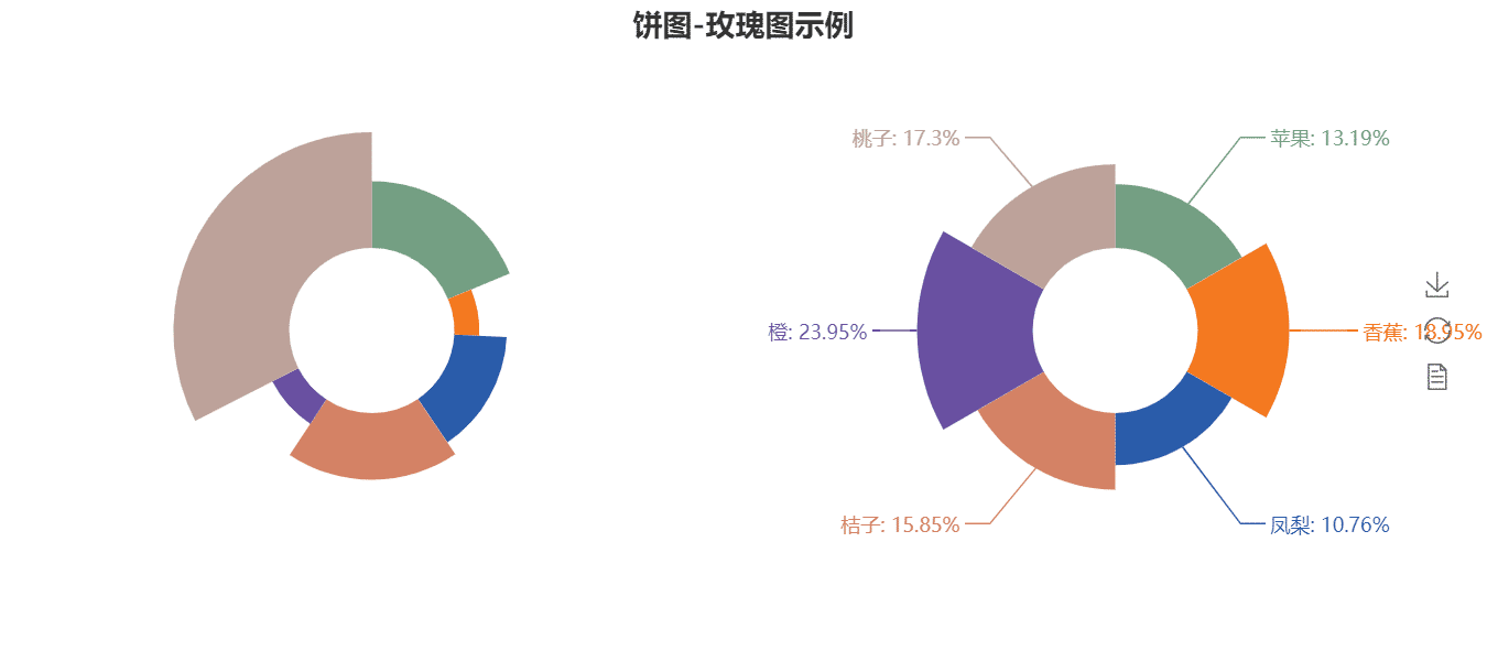 Python数据可视化 pyecharts实现各种统计图表过程详解