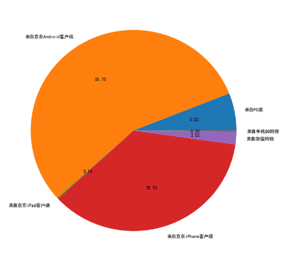 如何通过selenium抓取某东的TT购买记录并分析趋势