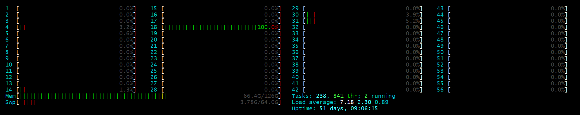 Python Multiprocessing多進程 使用tqdm顯示進度條的實現(xiàn)