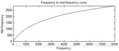 如何使用MATLAB和Python实现MFCC特征参数提取