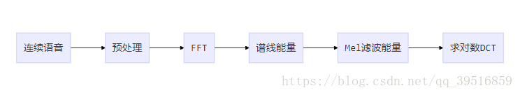 如何使用MATLAB和Python实现MFCC特征参数提取