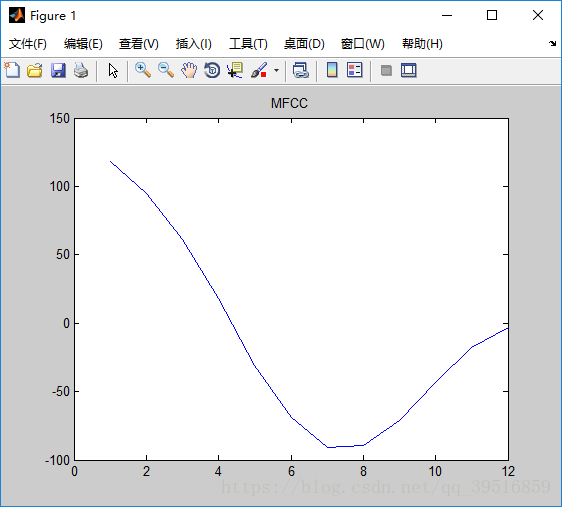 如何使用MATLAB和Python实现MFCC特征参数提取