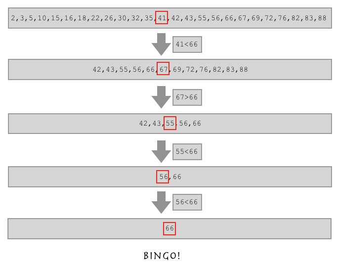 Python遞歸函數(shù) 二分查找算法實現(xiàn)解析