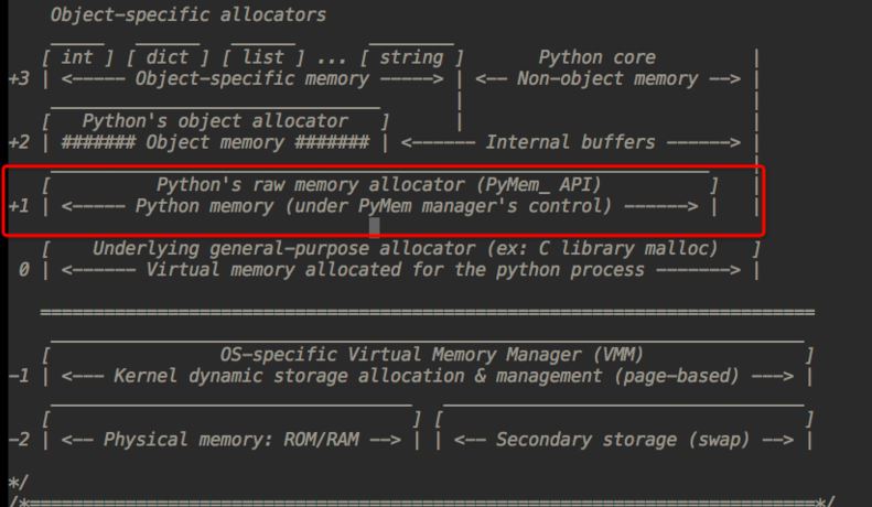 python的内存管理机制的原理是什么