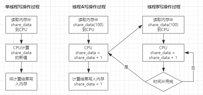 python多線程同步實(shí)例