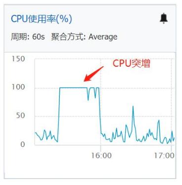 nginx黑名单和django限速,最简单的防恶意请求方法分享