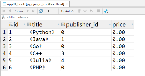 Django ORM 聚合查询和分组查询实现详解