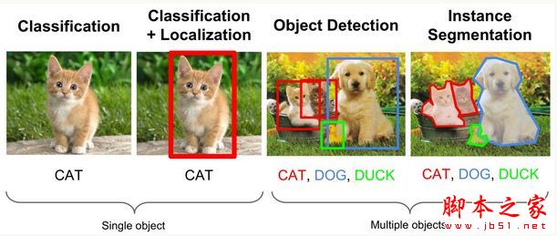 利用ImageAI库只需几行python代码实现目标检测