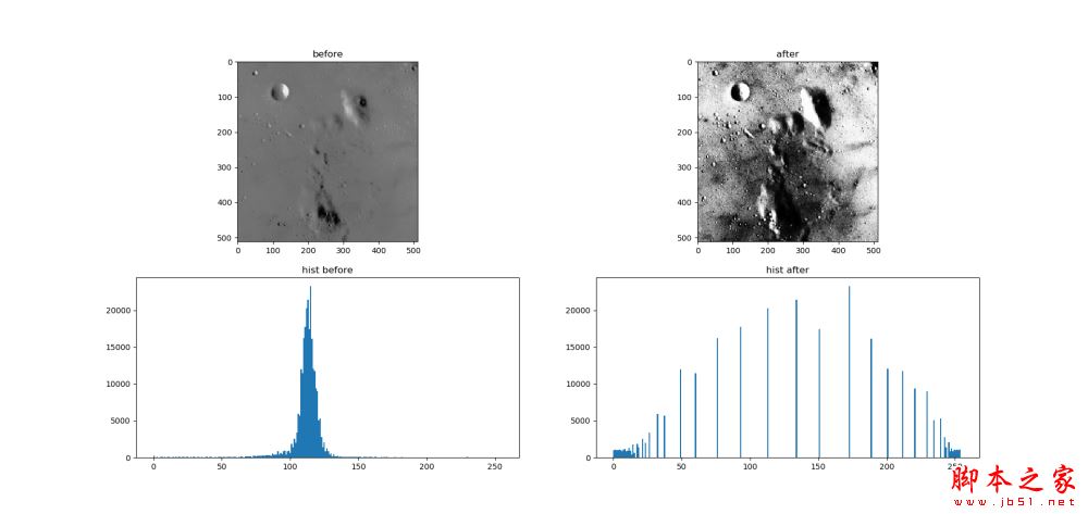 Python实现直方图均衡基本原理解析