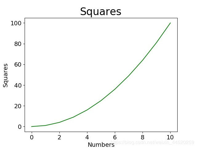 python各类经纬度转换的实例代码