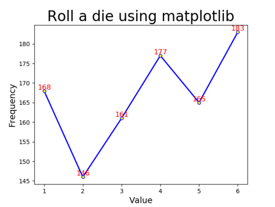 如何在Python中使用matplotlib模块模拟掷骰子