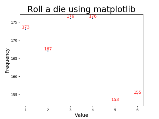 如何在Python中使用matplotlib模块模拟掷骰子