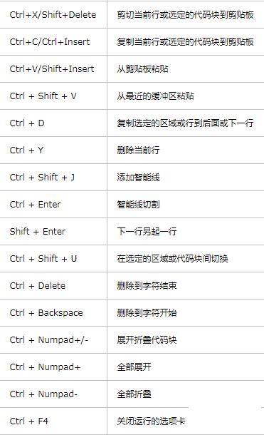 Python IDE Pycharm中快捷键列表的使用方法