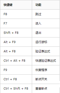 Python IDE Pycharm中快捷键列表的使用方法