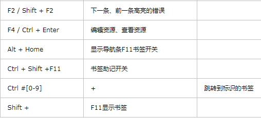 Python IDE Pycharm中快捷键列表的使用方法