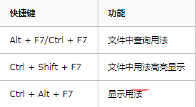 Python IDE Pycharm中快捷键列表的使用方法