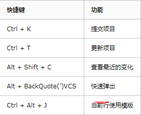 Python IDE Pycharm中快捷键列表的使用方法