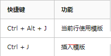 Python IDE Pycharm中快捷键列表的使用方法