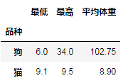 Pandas0.25有什么新功能