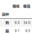 Pandas0.25有什么新功能