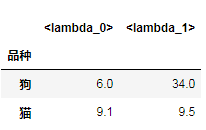 Pandas0.25有什么新功能