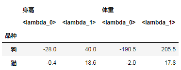 Pandas0.25有什么新功能