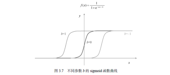 运用PyTorch动手搭建一个共享单车预测器