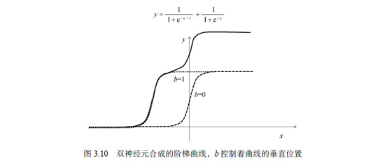 运用PyTorch动手搭建一个共享单车预测器