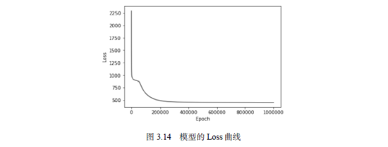 运用PyTorch动手搭建一个共享单车预测器