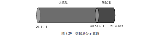 运用PyTorch动手搭建一个共享单车预测器