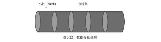 运用PyTorch动手搭建一个共享单车预测器