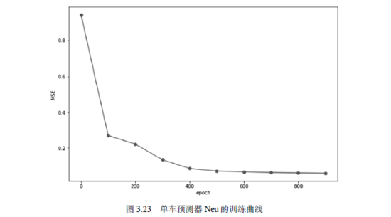 运用PyTorch动手搭建一个共享单车预测器