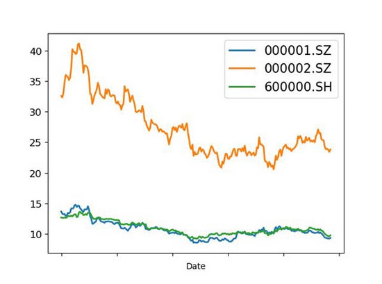 Python实现时间序列可视化的方法