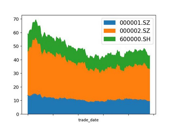 Python实现时间序列可视化的方法