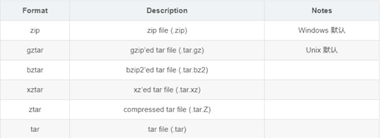 詳解Python打包分發(fā)工具setuptools