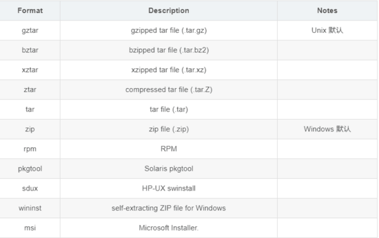 詳解Python打包分發(fā)工具setuptools